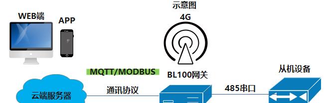 备用网关使用方法的视频教程在哪里？