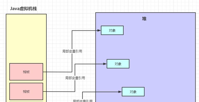 笔记本内存频率如何调整以优化游戏体验？调整步骤是什么？