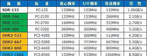 笔记本内存频率如何调整以优化游戏体验？调整步骤是什么？