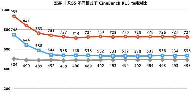 宏碁电脑性能模式切换方法？切换后性能有何提升？