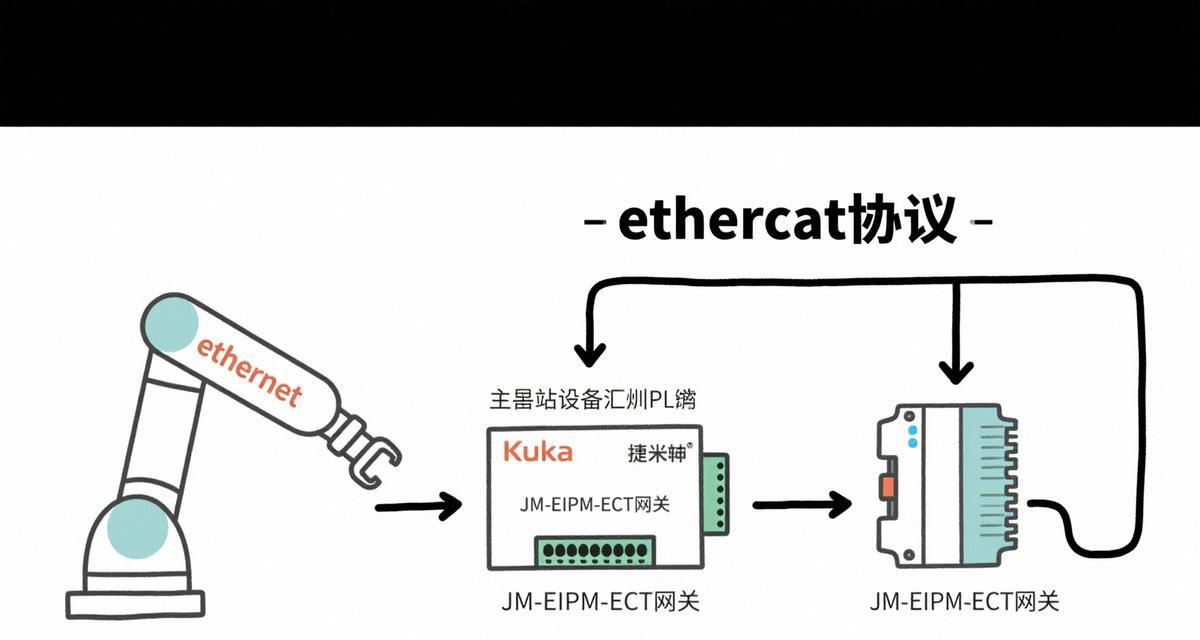 网关协议是什么意思？各平台网关协议有何不同？