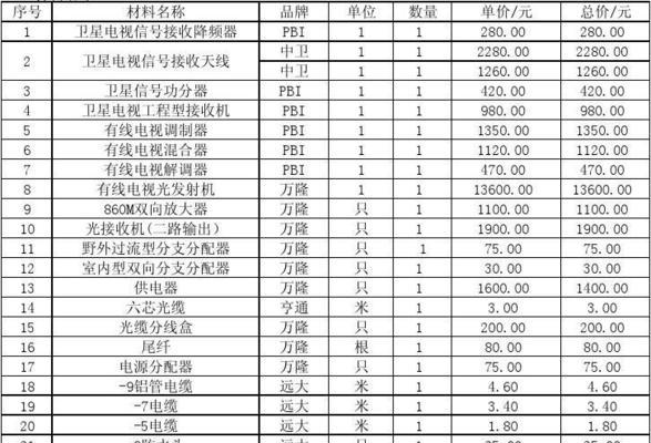 电视屏幕怎么维保的？保养和清洁方法有哪些？