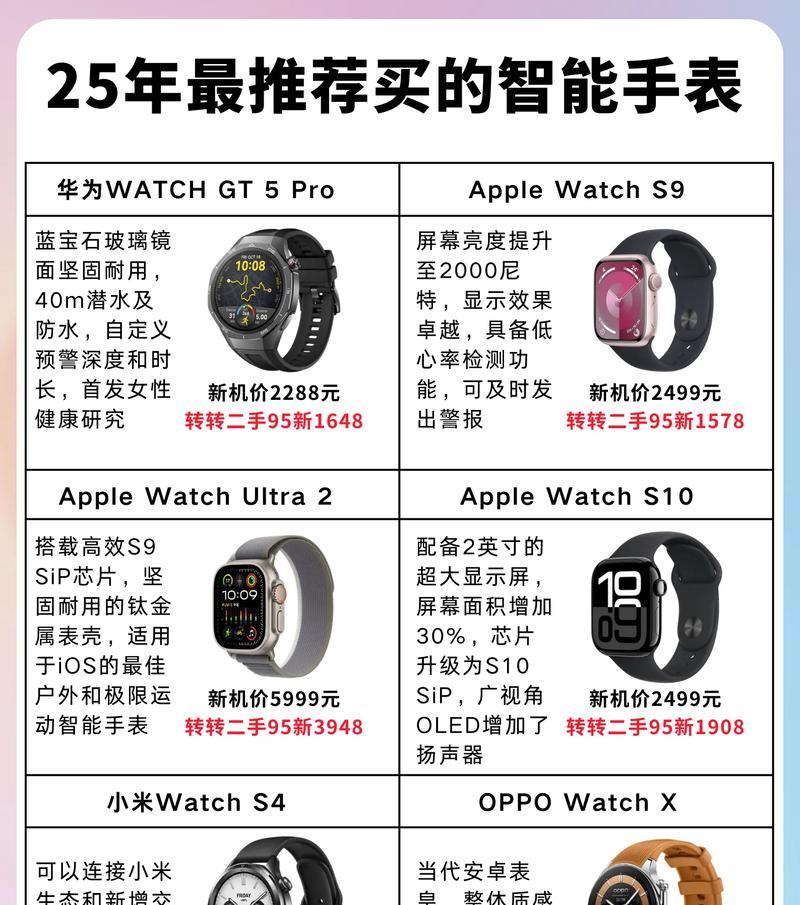 智能手表带尺寸如何选择？购买时需要注意什么？
