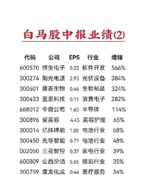 白马电源的性能和安全性如何？使用中应注意什么？