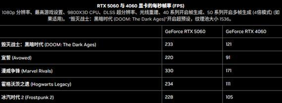 6显卡4060的性能水平如何？与其他显卡相比有什么优势？