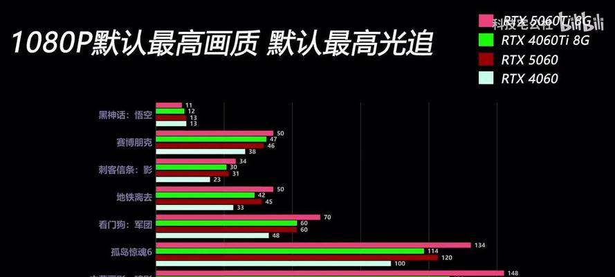 6显卡4060的性能水平如何？与其他显卡相比有什么优势？