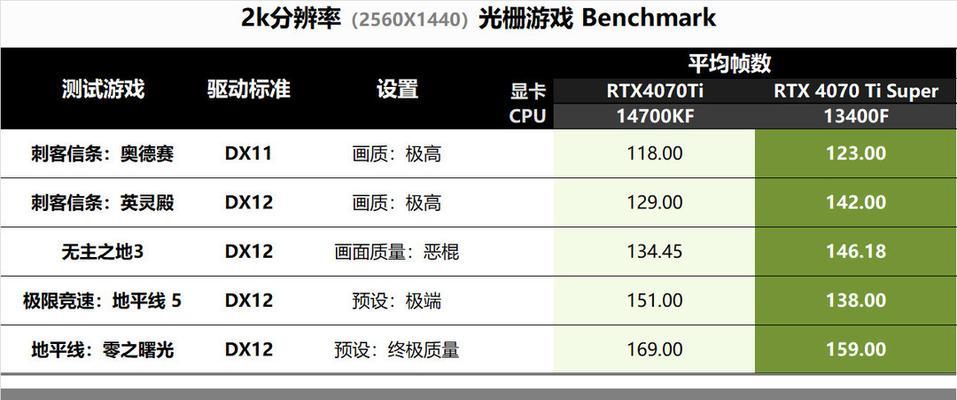 131200f处理器搭配什么显卡最佳？