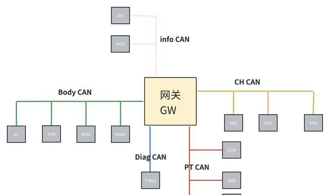 中枢网关的作用是什么？大平米网关的特点有哪些？