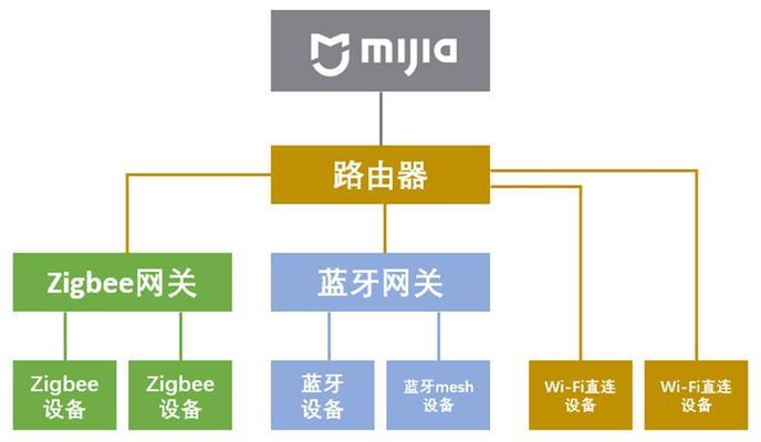 中枢网关的作用是什么？大平米网关的特点有哪些？