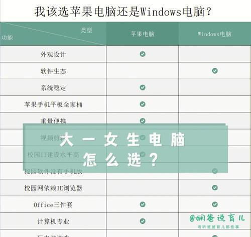 苹果电脑设计图纸的软件有哪些？如何选择？