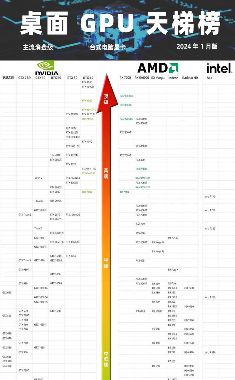 ti4200显卡最佳搭配cpu是什么？性能如何？