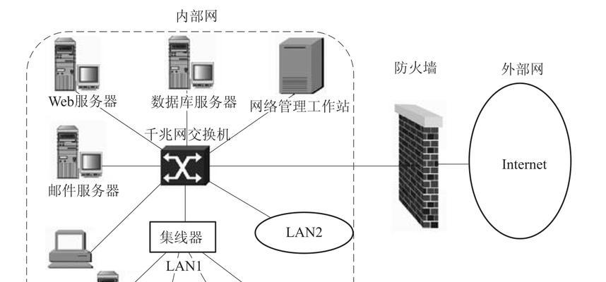 关闭机房防火墙模式的正确方法是什么？