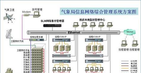 关闭机房防火墙模式的正确方法是什么？
