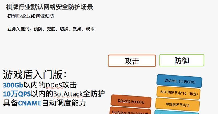 关闭机房防火墙模式的正确方法是什么？