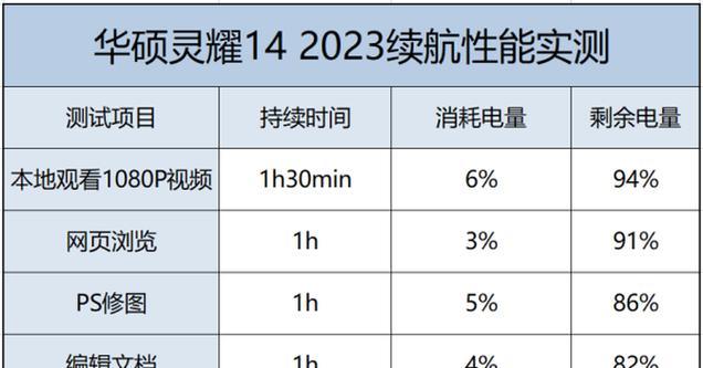 如何查看适配器的长宽高尺寸？这些尺寸对使用有何影响？