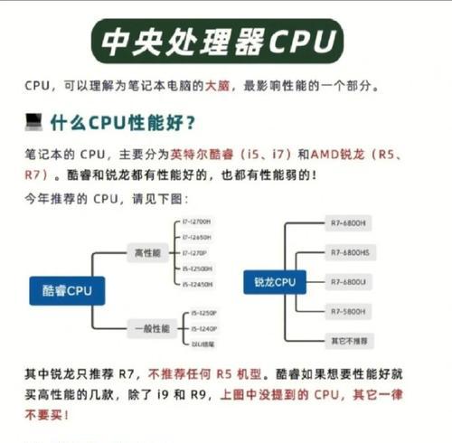 戴尔一体机性能如何？购买时应考虑哪些因素？