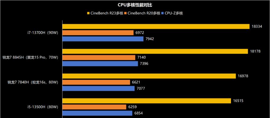 翼龙显卡开启步骤是什么？如何进行显卡设置？