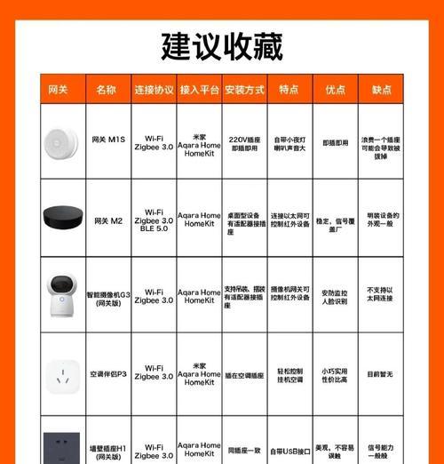 绿米网关的主要功能是什么？如何使用绿米网关？