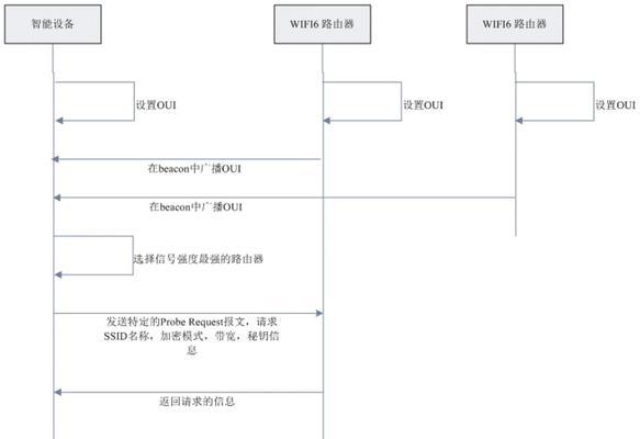 wifi6盒开启步骤有哪些？