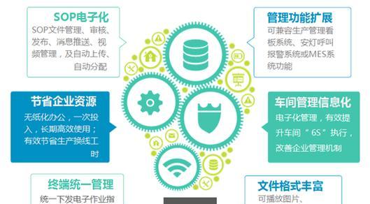 机顶盒订购业务流程是怎样的？如何快速订购？