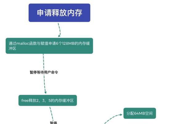 操作系统中的虚存是什么？虚存有什么作用？
