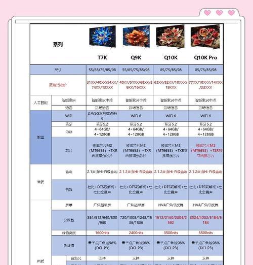 电视机的参数设置是什么意思？