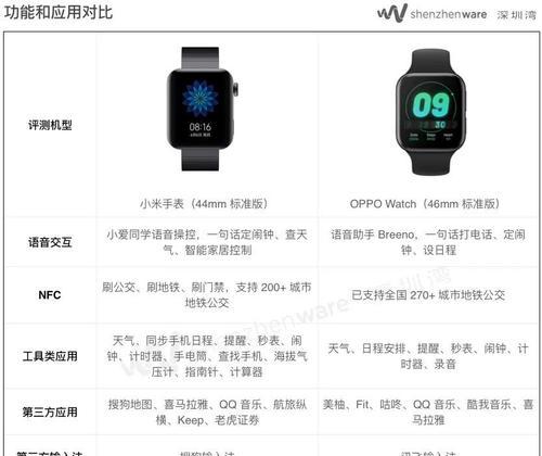 小米手表如何与平板互联？互联后能实现哪些功能？