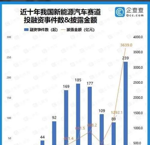 电池价格普遍下降是为什么？搞活动的原因是什么？