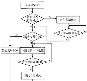 智能插座接线方法是什么？