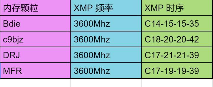 超频时是否需要增加电源？电源功率对超频有何影响？