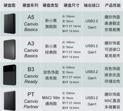 东芝a5移动硬盘线正确插法是什么？