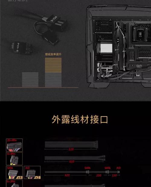 先马平头哥500瓦电源性能如何？选择时应注意哪些参数？