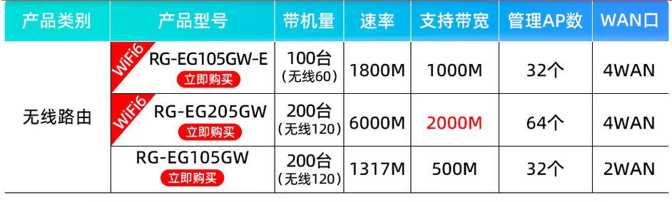 锐捷ac网关调试步骤是什么？调试中应注意什么？