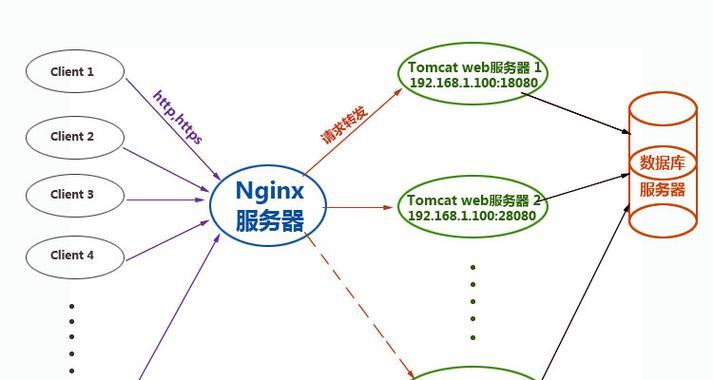 服务器灰的和绿的哪个好？如何根据需求选择？