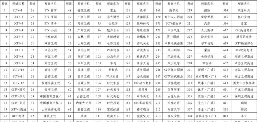 可可影视tv版如何安装到机顶盒？安装步骤详细说明？