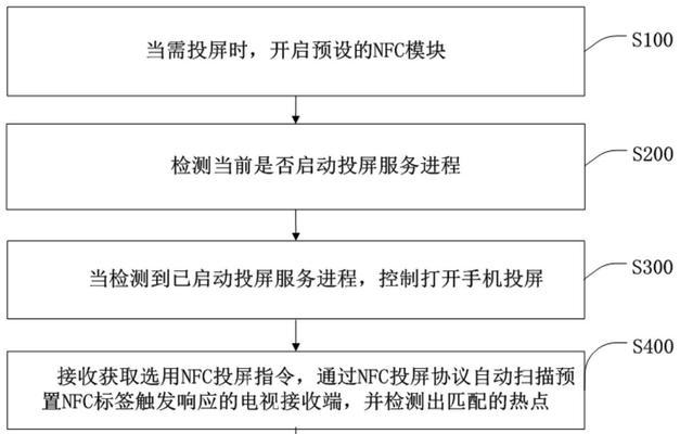 购买投屏电视机的流程是什么？如何选择合适的型号？