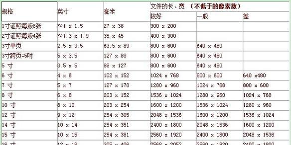 如何分辨儿童数码相机的型号？型号识别的重要性是什么？