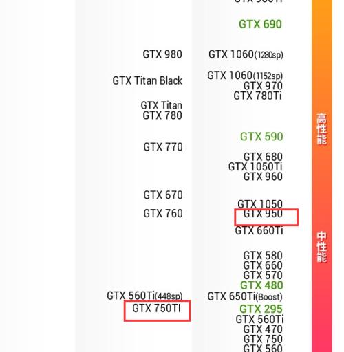 v1000显卡相当于什么显卡？性能对比和选购建议是什么？