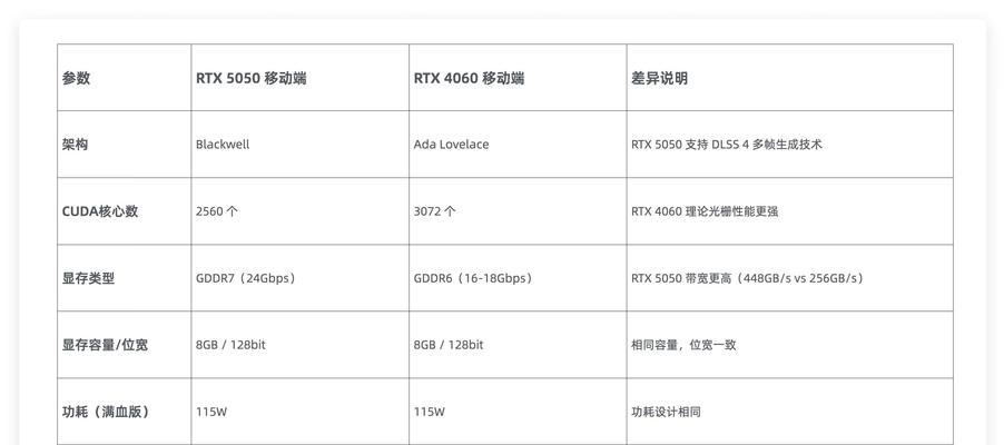 4060显卡如何发挥最大性能？需要哪些设置或优化？