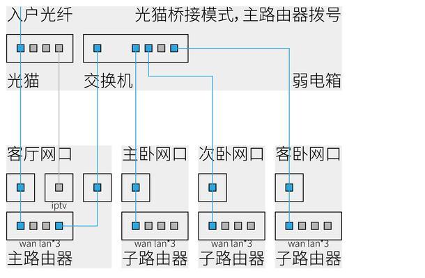 电脑宽带迁移和路由器设置步骤？