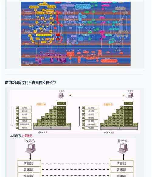 查看网卡的网关命令是什么？如何使用？