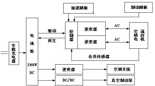 技嘉主板ACC显卡驱动查看方法？驱动问题如何解决？