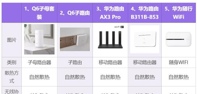 华为万兆路由器图片设置方法？