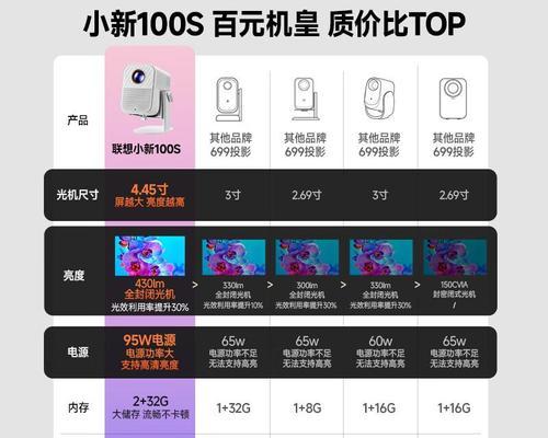 联想手提包如何挑选？选购技巧是什么？