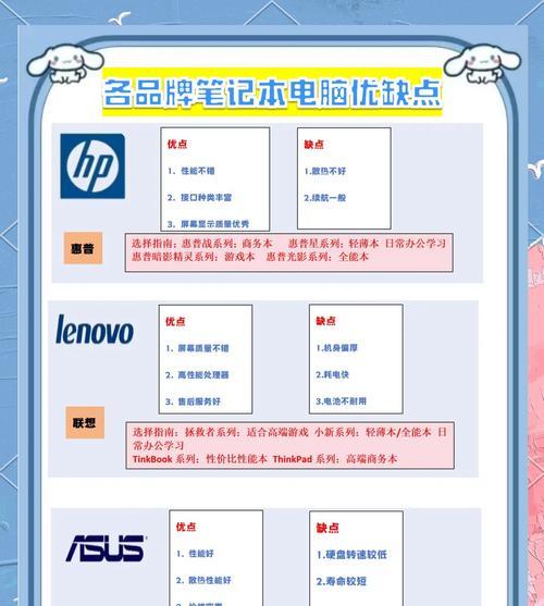 联想手提包如何挑选？选购技巧是什么？