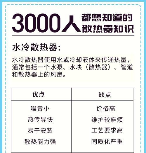 冷酷散热器清洗步骤是什么？如何保持散热效果？