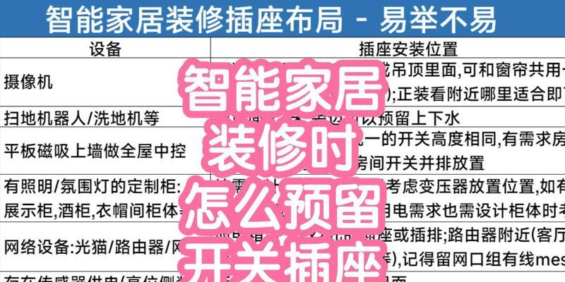 智能家居红外插座使用方法是什么？