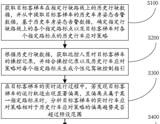 车辆遥控器操作系统种类有哪些？