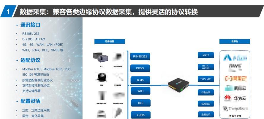 零信任网关在学校中如何部署？部署后如何管理？