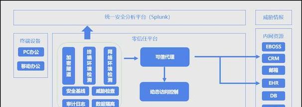 零信任网关在学校中如何部署？部署后如何管理？